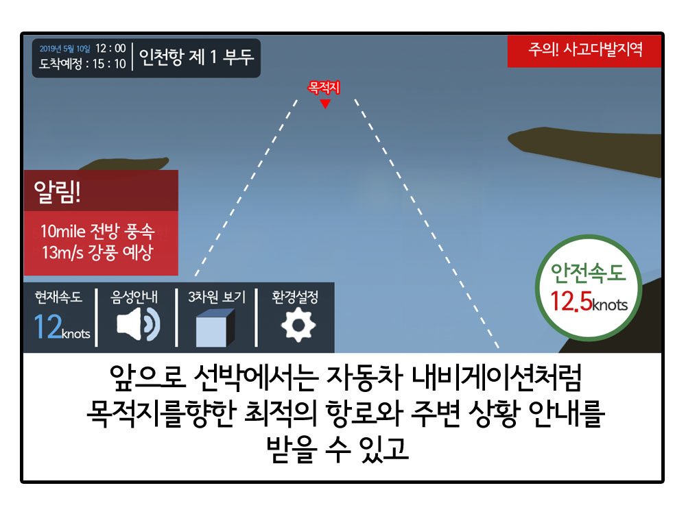 앞으로 선박에서는 자동차 네비게여션처럼 목적지를 향한 최적의 항로와 주변 상황 안내를 받을 수 있고