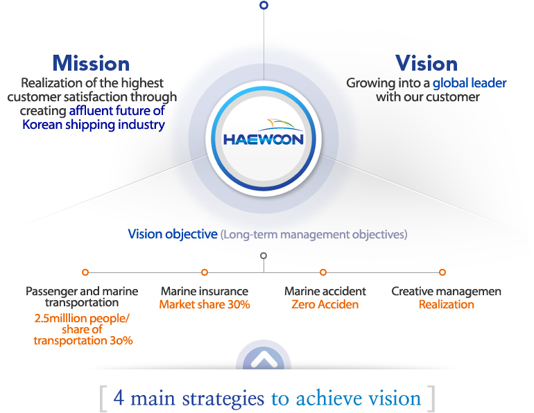 nokia company mission and vision nokia company mission and vision
